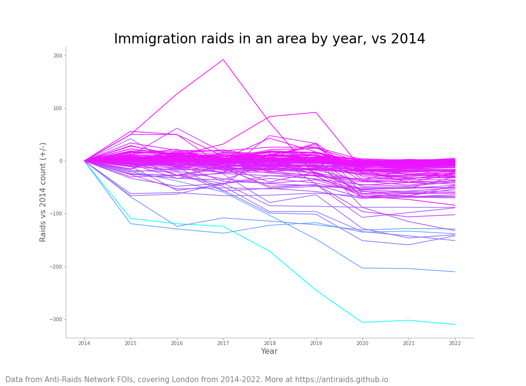 Where immigration raids happen in London