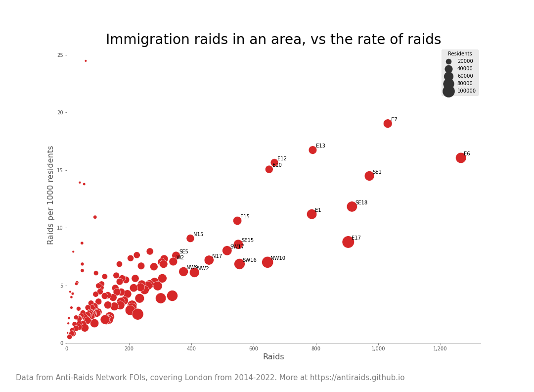 Where immigration raids happen in London