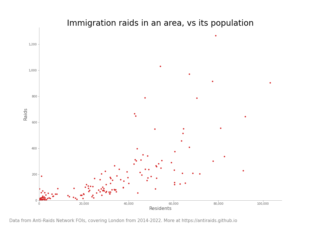 Where immigration raids happen in London